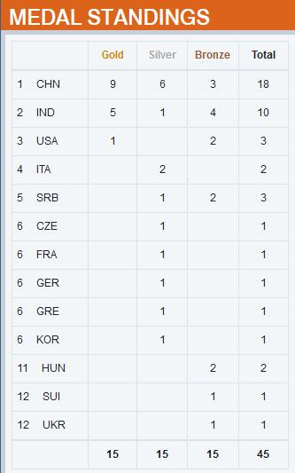 冯思璇携刘杨攀在开罗举行的世界射击锦标赛夺